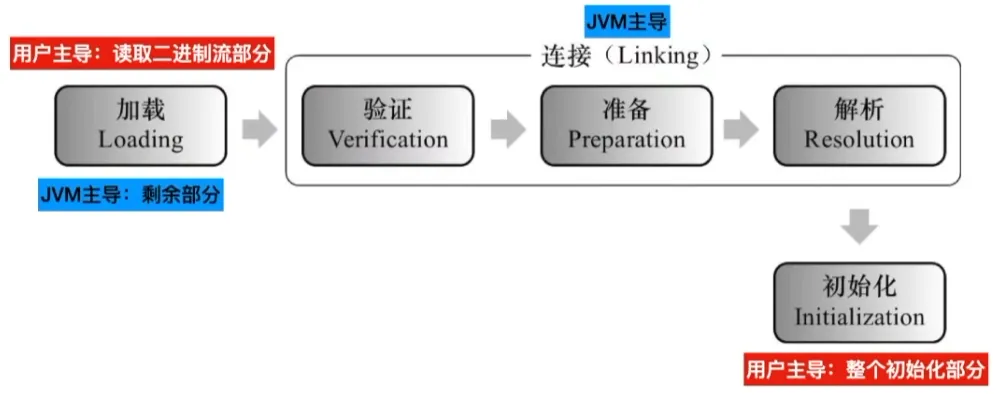 用户能够自定义的部分